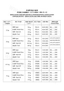 Powerlifting Record 2004 w